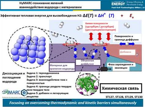 Практическое использование плотности водорода в различных отраслях