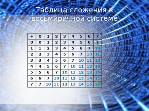 Практическое применение восьмиричной и шестнадцатиричной систем счисления