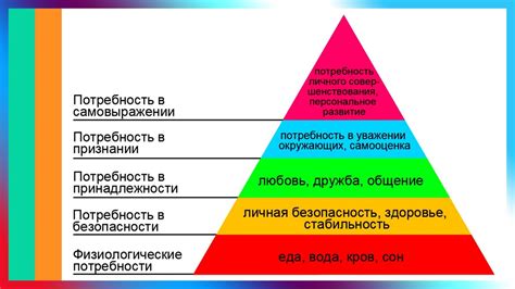 Практическое применение закона повышения потребностей