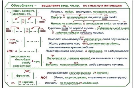 Практическое применение обособленного определения