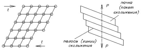 Практическое применение скольжения