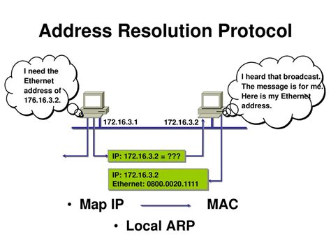 Практическое применение IP Forward Protocol в сетях Cisco