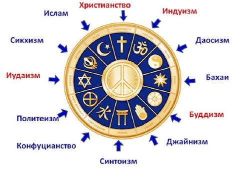 Прародительские обряды религии