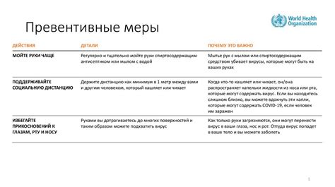 Превентивные меры для предотвращения повторного заражения кур