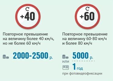 Превышение допустимой скорости спуска