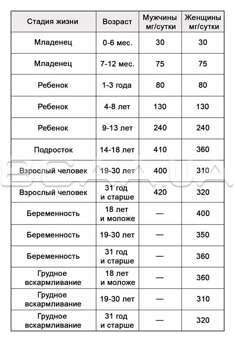 Превышение магния в крови: влияние на организм