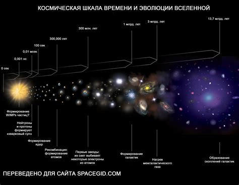 Пределы и размеры Вселенной