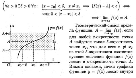 Предел функции в точке: определение и основные понятия