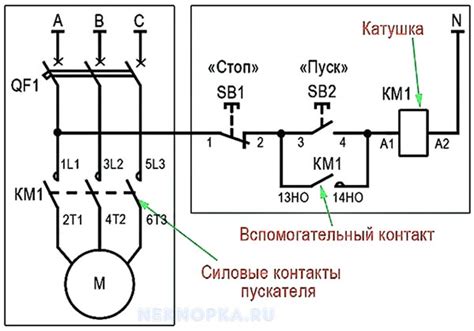 Предисловие к кнопке "Машина с волнами отключена"