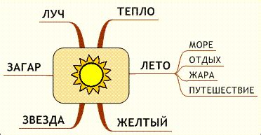 Предлагайте словесные ассоциации