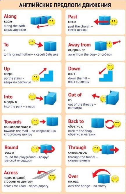 Предлоги, указывающие на направление движения