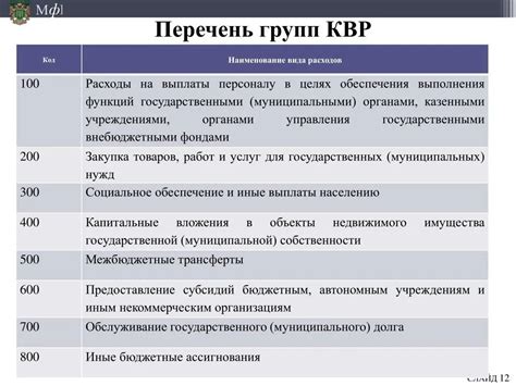 Предложения по улучшению КОСГУ 226 в бюджете