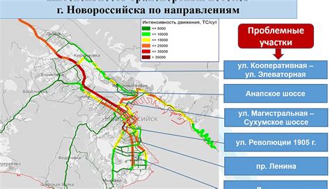 Предложения по улучшению дорожной инфраструктуры