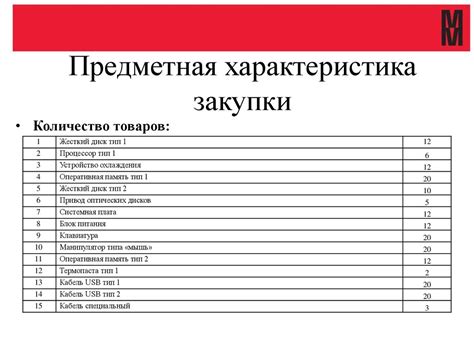 Предмет закупки: определение и классификация