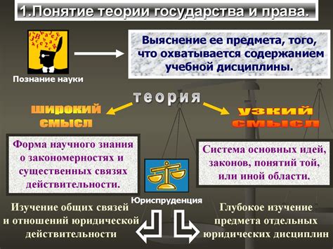 Предмет науки "Теория государства и права": что это значит?