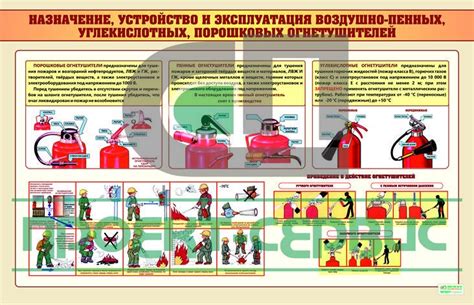 Предназначение порошковых и углекислотных огнетушителей