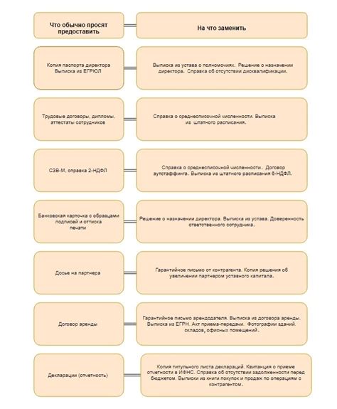 Предоставление документов и информации