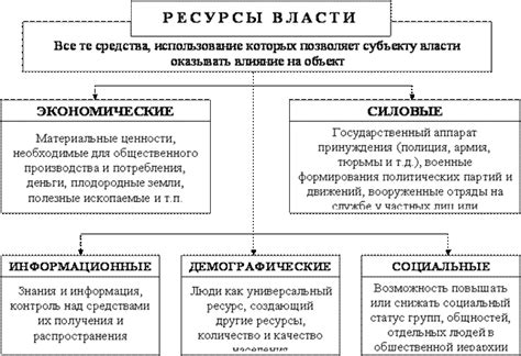 Предоставлять дополнительные источники и ресурсы