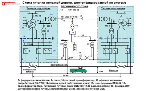 Предотвратить обратный тяговый поток