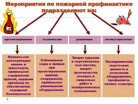 Предотвращение взрывов и пожаров: