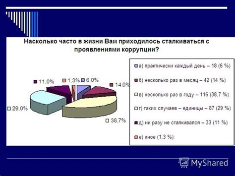 Предотвращение коррупции через законодательство