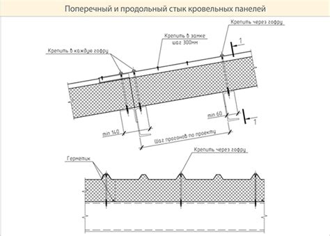 Предотвращение трещин и повреждений при резке сэндвич панелей