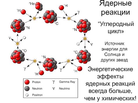 Предотвращение ядерных реакций цепной реакции