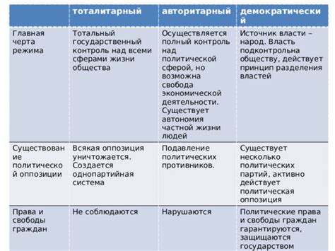 Предполагаемые действия со стороны общества и власти