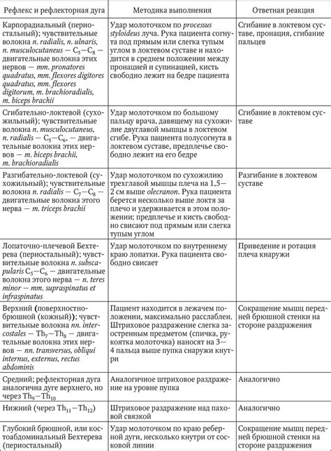 Предрасполагающие факторы повышенного уровня халерекиназы