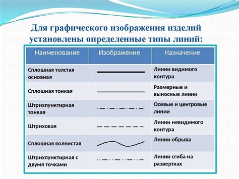 Представление о Видоре и его особенности