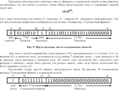 Представление чисел в формате IEEE754