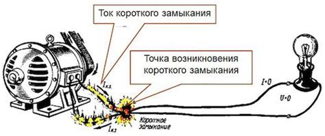 Предупреждение возникновения короткого замыкания