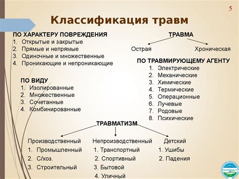 Предупреждение и лечение травм легкой степени