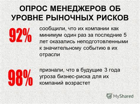 Предупреждение особых рисков в следующие раз