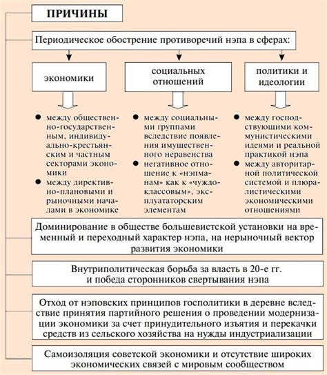 Преемники нэпа в экономической политике СССР