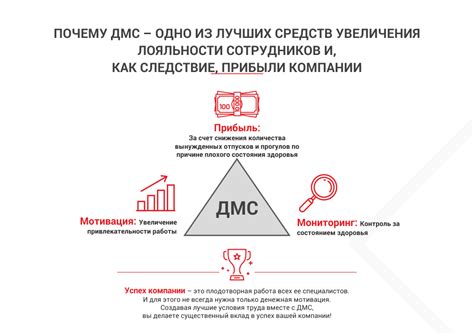 Преимущества ДМС от Сбербанка для сотрудников