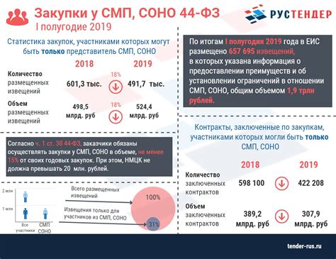 Преимущества Соно 44 фз