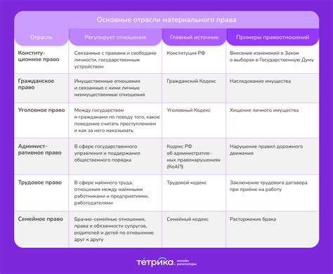 Преимущества анализа в отрасли права