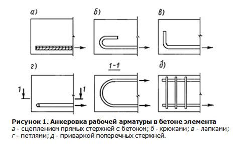 Преимущества анкеровки в арматуре