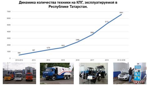 Преимущества бензина галоши