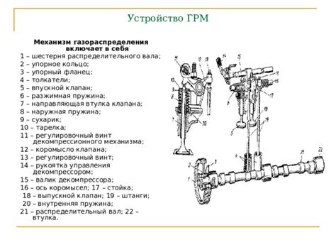 Преимущества верхнего расположения распределительного вала ГРМ