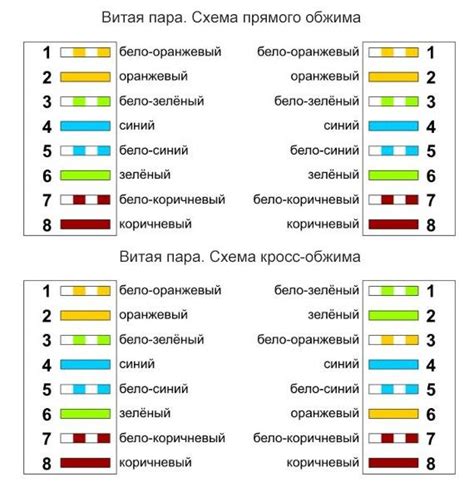 Преимущества витой пары