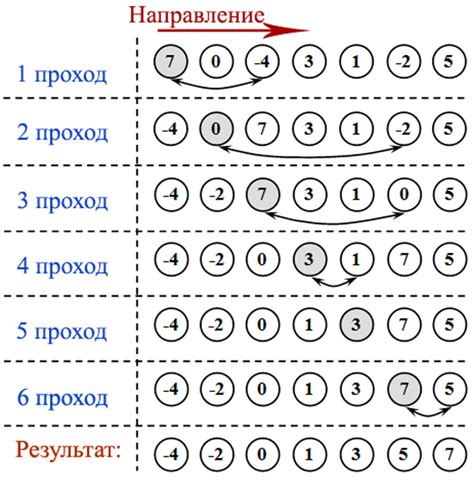 Преимущества выбора простого перехода