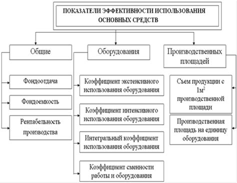 Преимущества в применении ОПФ