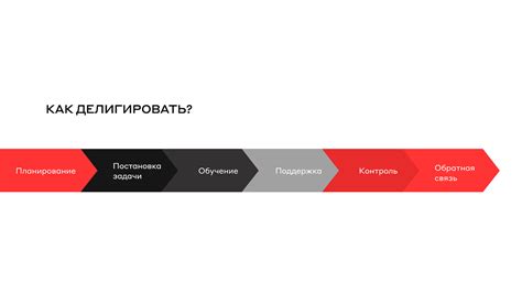 Преимущества делегирования перед постановкой задачи