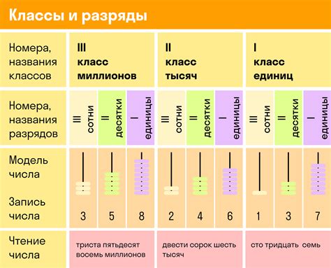 Преимущества единиц первого класса в математике