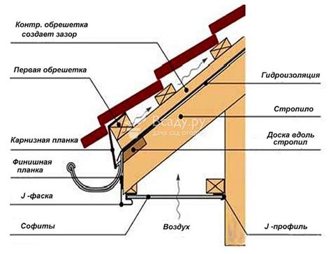 Преимущества засыпки крыши