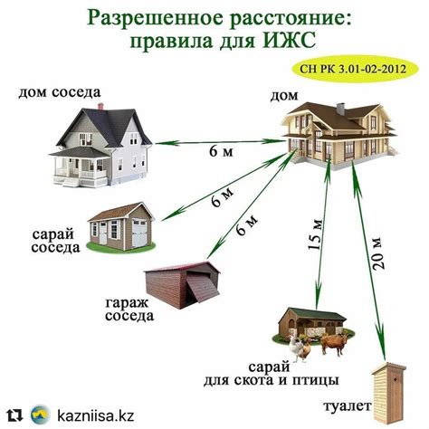 Преимущества индивидуальной застройки жилья