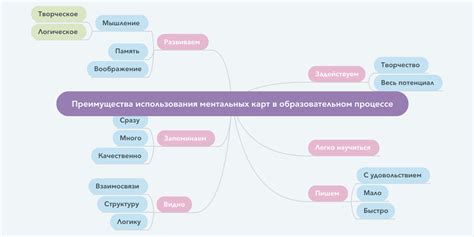 Преимущества использования Ведикардол