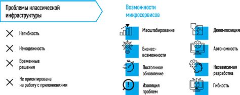 Преимущества использования Дидирона в 70 годах